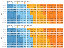 Body Fat Charts Heat Map Charts Anychart Gallery Anychart