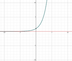 Exponential Functions Superprof