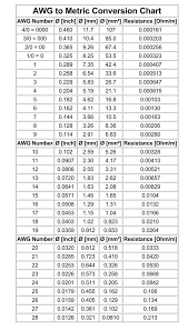 Printable Metric Conversion Charts For Kids Length Volume