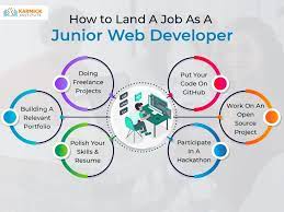 job as a junior web developer