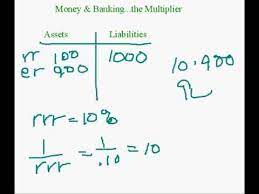 Credit Multiplier Money Multiplier