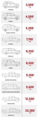 Towing Capacity Chart Upcoming Auto Car Release Date
