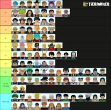 And, you would not want to waste resources in developing the heroes that only do well in the early game but falls later. All Star Td Units Tier List Community Rank Tiermaker
