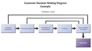 18 Abiding Marketing Communications Process Flow Chart