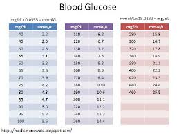 Pre Diabetes Glucose Levels Chart Best Picture Of Chart
