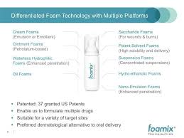 Foamix Is Going To Disrupt The 3 Billion Market For Acne