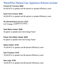 High Efficiency Gas Furnace Rebates