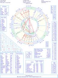 Cole Sprouse Natal Birth Chart From The Astrolreport A List