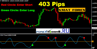 Forex 24 60 Seconds Binary Options System Indicator