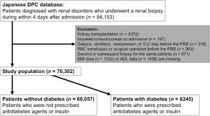 major bleeding complications