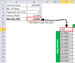 Create Two Variable Data Table In Excel Step By Step Guide