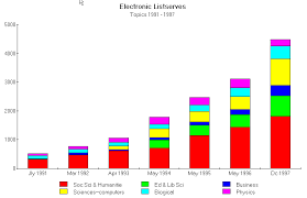 Electronic Journal Publications 1991 1997 Charts