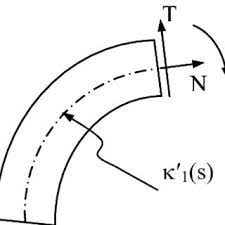 2 a diffeial curved beam with