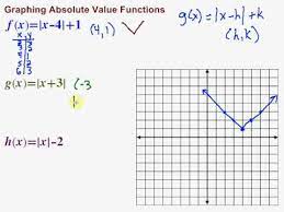 Graphing Absolute Value Functions