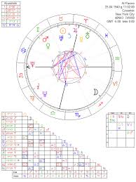Al Pacino Astrology Chart