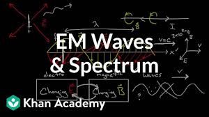 Electromagnetic Waves And The Electromagnetic Spectrum