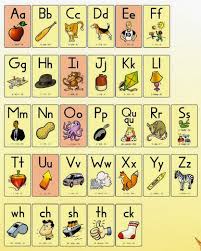 Fundations Lessons Tes Teach
