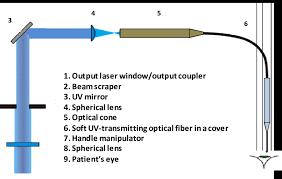 uv ophthalmic excimer laser system