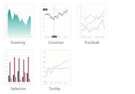 Syncfusion_flutter_charts Flutter Package