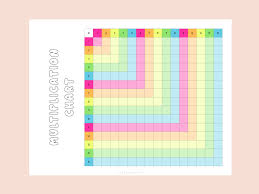 multiplication charts printable free