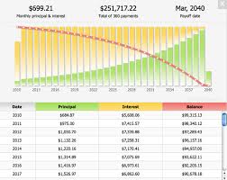 Amortization Schedule With Taxes Insurance Polar Explorer