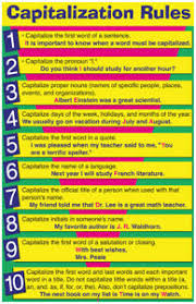 Details About Capitalization Rules Educational Laminated Chart