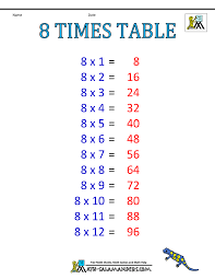 times table charts 7 12 tables