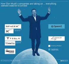 Earning power post augmentation would easily pay for itself. 8 Industries Being Disrupted By Elon Musk And His Companies Cb Insights Research