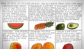 Natures Secret Code How To Pick Perfectly Ripe Fruit Every