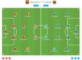 Camp nou, barcelona (spain) competition : La Liga 2019 20 Barcelona Vs Villarreal Tactical Analysis