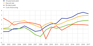 The State Of The Housing Market In The Euro Area