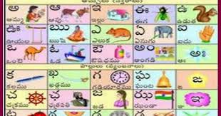 Telugu Web World Chart Showing Telugu Varnamala Telugu