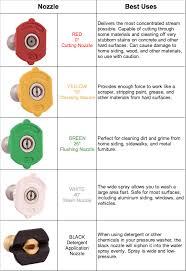 Washer Size Chart The Post Which Pressure Washer Nozzle