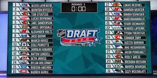 NHL Draft Lottery: NJ Devils get No. 4 ...