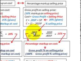 calculating gross profit percene