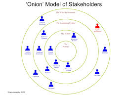 Onion Diagram