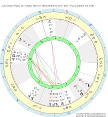 Birth Chart Justin Bieber Pisces Zodiac Sign Astrology