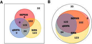 usefulness of qsofa and sirs scores for