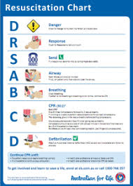 Do Cpr Charts Really Help Coastal First Aid