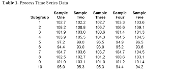 Statistical Process Control Chart X Bar Chart Example