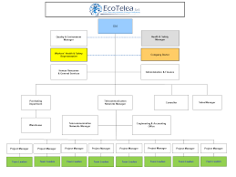 Organizational Chart Ecotelea
