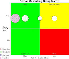Business Plan Software Boston Consulting Group Matrix