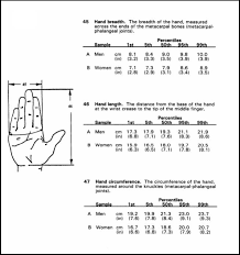 Interesting Hand Size Chart Gripboard The Gripboard