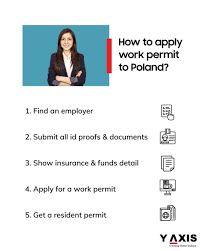 A valid passport along with uk residence permit of the applicant. Poland Work Permit How To Apply