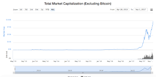 What Happened To Cryptocurrency Today Crypto Market Cap Charts