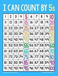 Differentiated Rainbow Skip Counting Charts Practice Pages