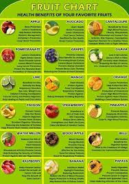Fruit Chart Fruit Benefits Vegetable Benefits Health