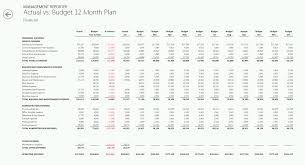Budget Planning For Dynamics Ax 2012 R2 Dynamics Financial