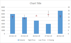 how to use excel stock high low charts