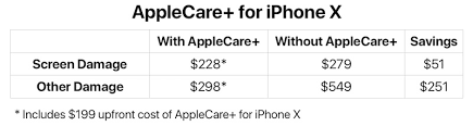 Is It Worth Buying Applecare For Iphone X Macrumors